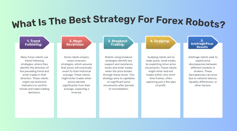 What Is The Best Strategy For Forex Robots?