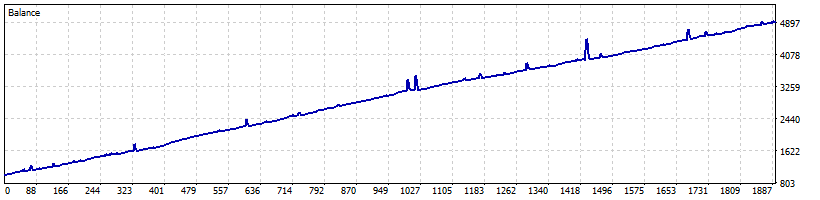 GOLD REPORTS