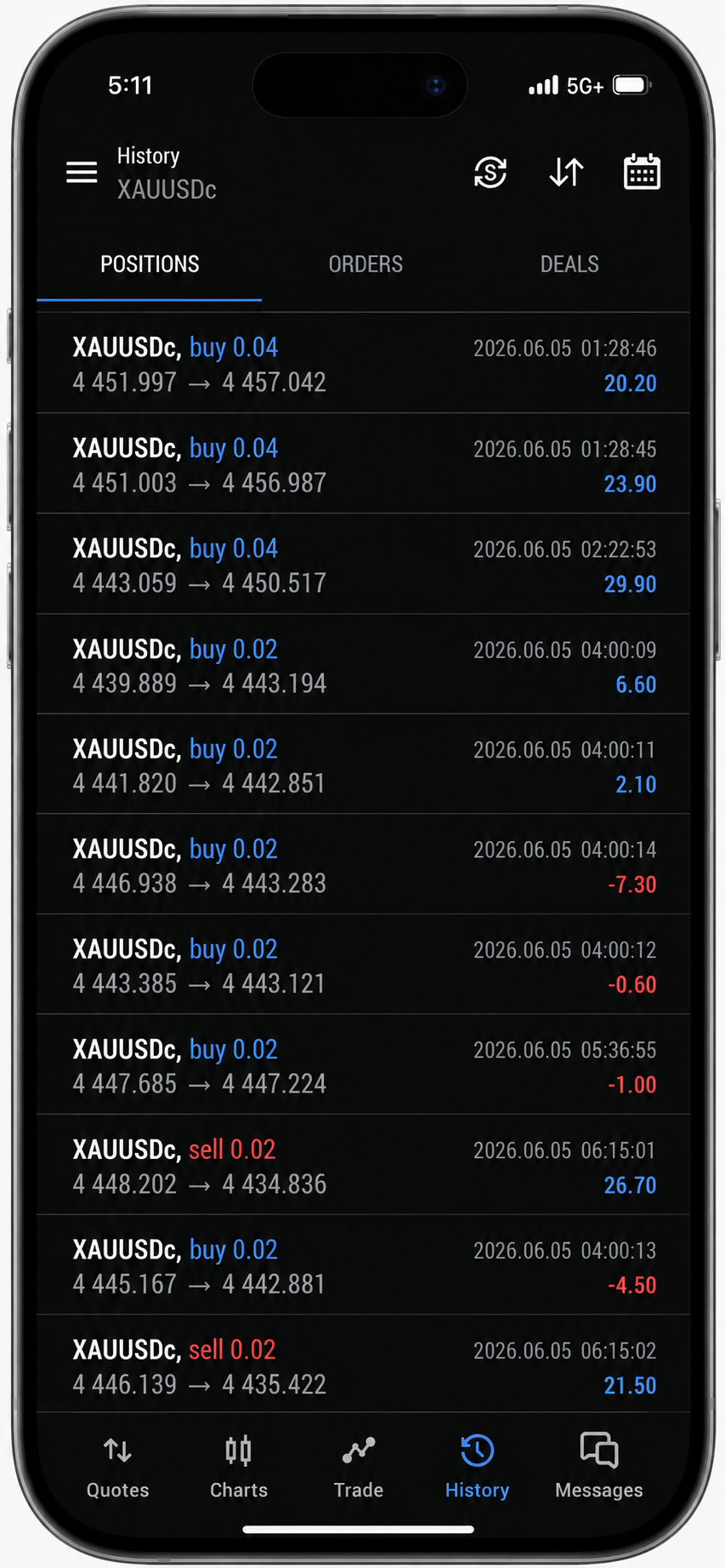 Profit Result
