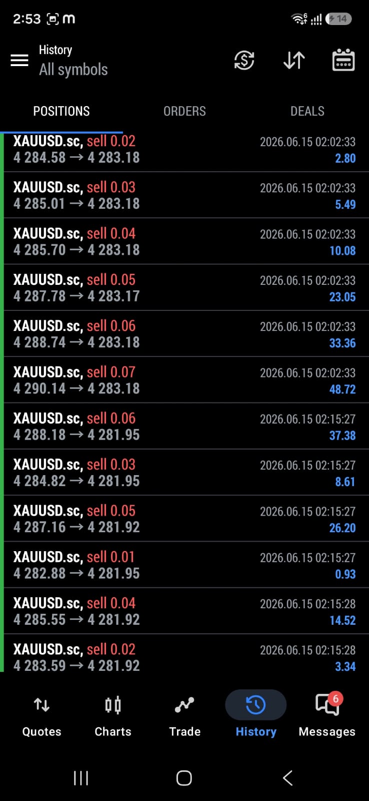 Profit Result
