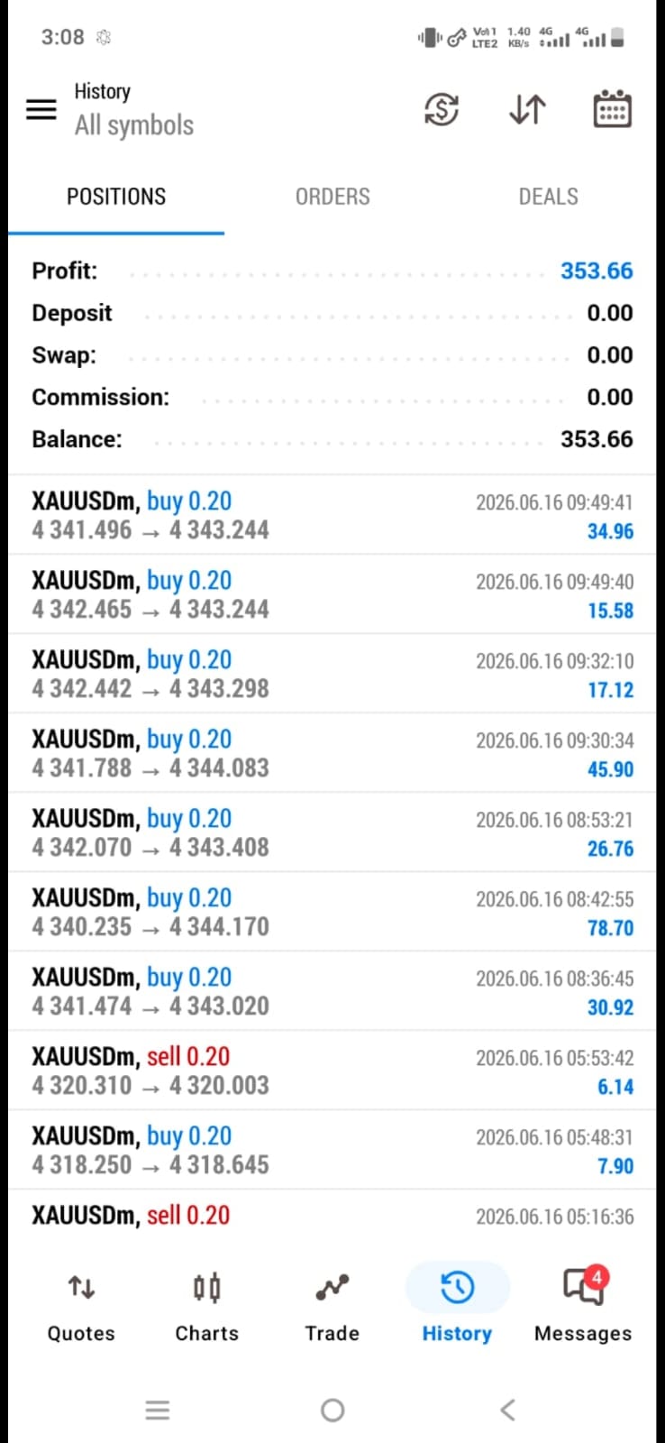 Profit Result