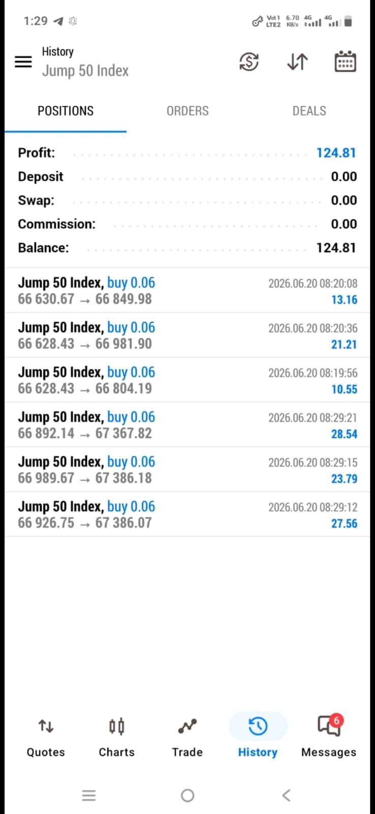 Profit Result