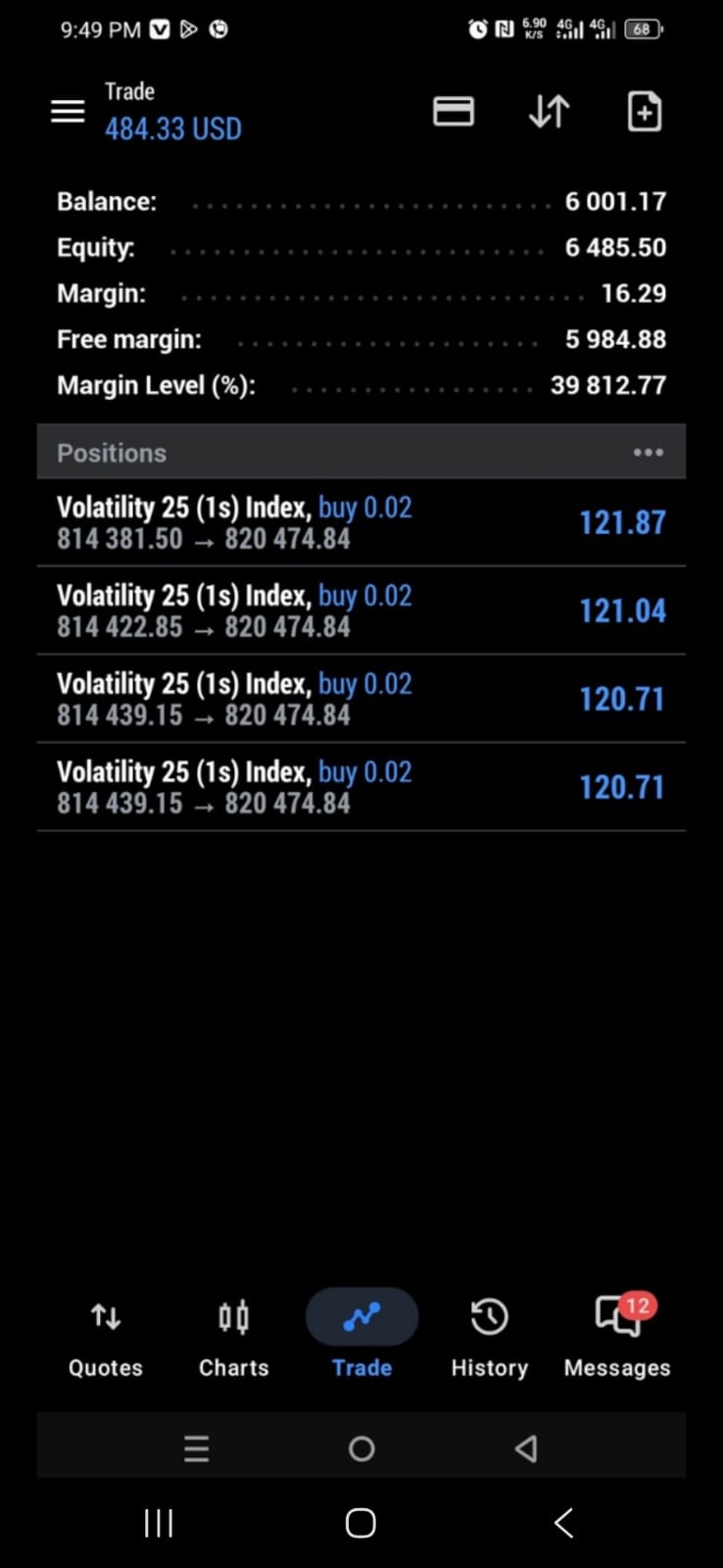 Profit Result