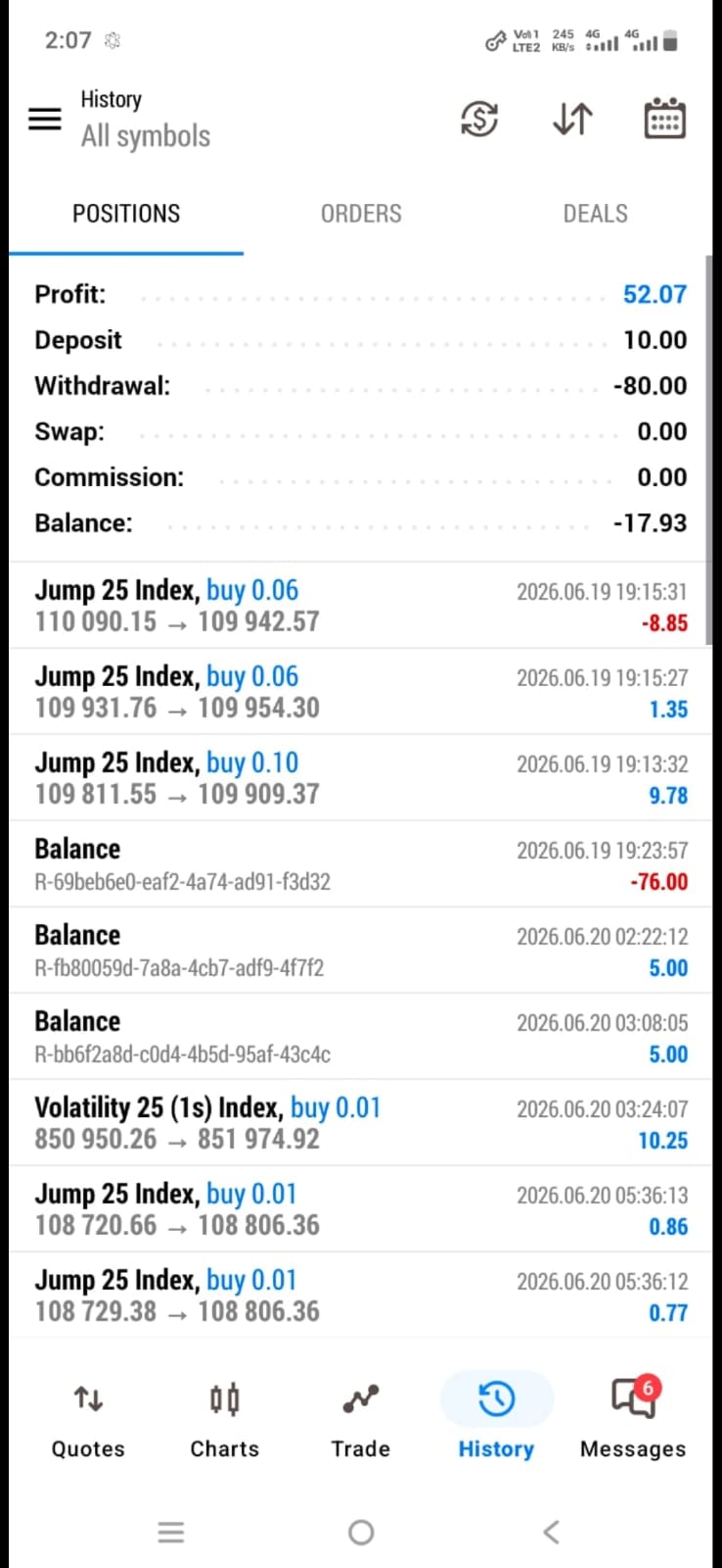 Profit Result
