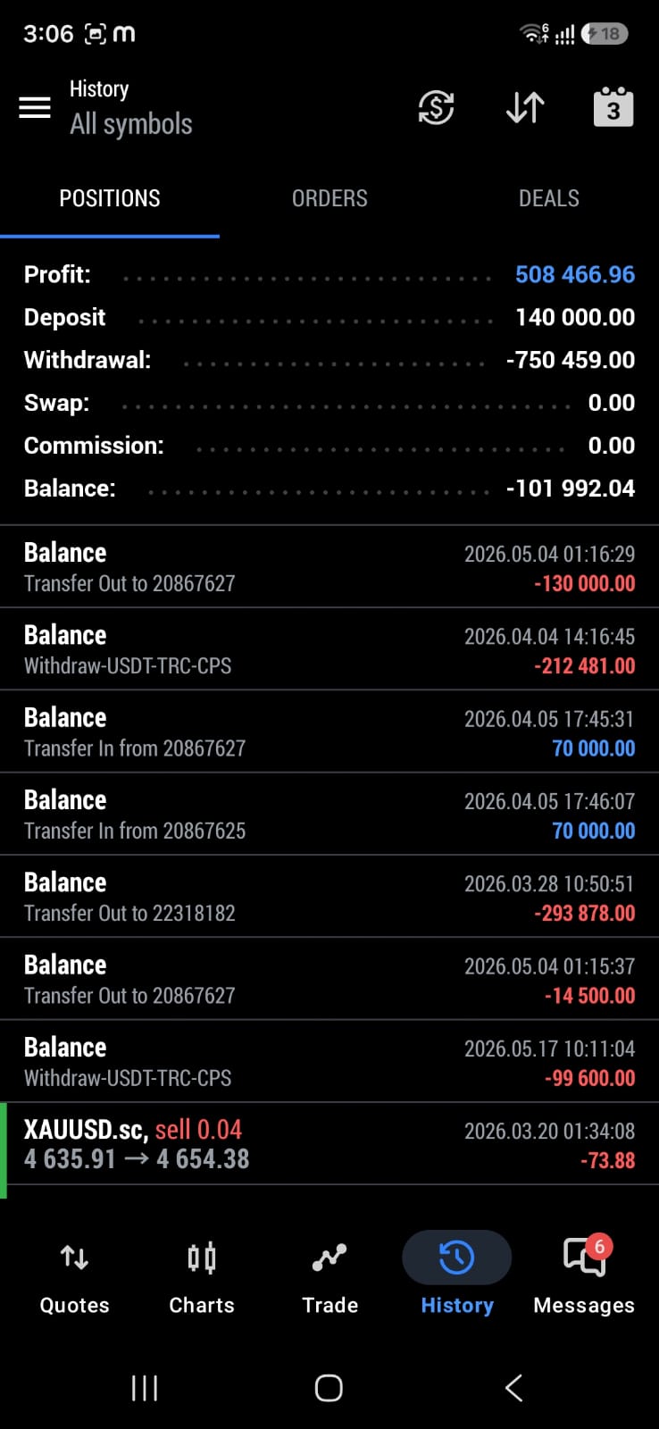 Profit Result